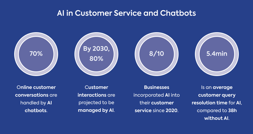 ai-in-customer-service-and-chatbots